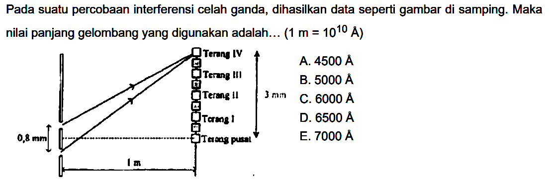 Pada suatu percobaan interferensi celah ganda, dihasilkan data seperti gambar di samping. Maka nilai panjang gelombang yang digunakan adalah...  (1 m=10^(10) AA)