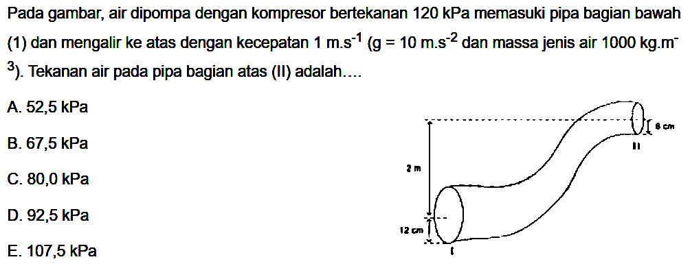 Pada gambar, air dipompa dengan kompresor bertekanan 120 kPa memasuki pipa bagian bawah(1) dan mengalir ke atas dengan kecepatan 1 m.s^-1(g=10 m.s^-2. dan massa jenis air 1000 kg.m^- 3). Tekanan air pada pipa bagian atas (II) adalah....