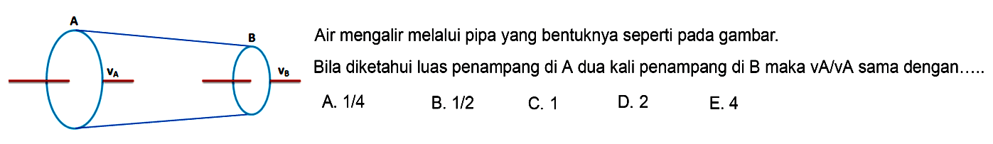 Air mengalir melalui pipa yang bentuknya seperti pada gambar.Bila diketahui luas penampang di A dua kali penampang di B maka vA/vA sama dengan.....A BVA VB