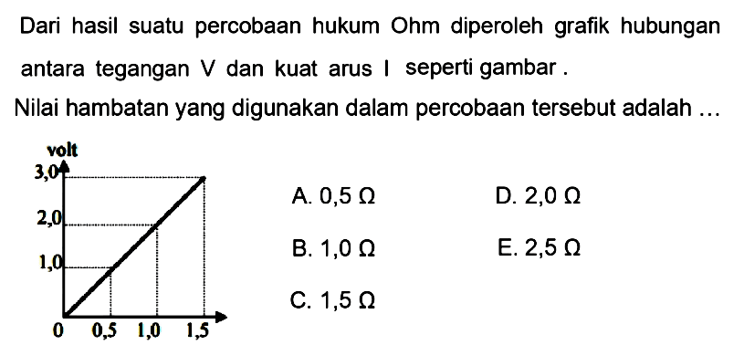 Dari hasil suatu percobaan hukum Ohm diperoleh grafik hubungan antara tegangan V dan kuat arus 1 seperti gambar. Nilai hambatan yang digunakan dalam percobaan tersebut adalah ... 