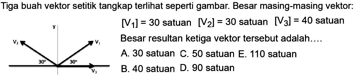 Tiga buah vektor setitik tangkap terlihat seperti gambar. Besar masing-masing vektor: [V1]=30 satuan [V2]=30 satuan [V3]=40 satuan Besar resultan ketiga vektor tersebut adalah.... y v2 30 v1 30 v3 