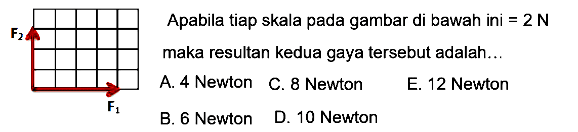 Apabila tiap skala pada gambar di bawah ini=2 N maka resultan kedua gaya tersebut adalah...