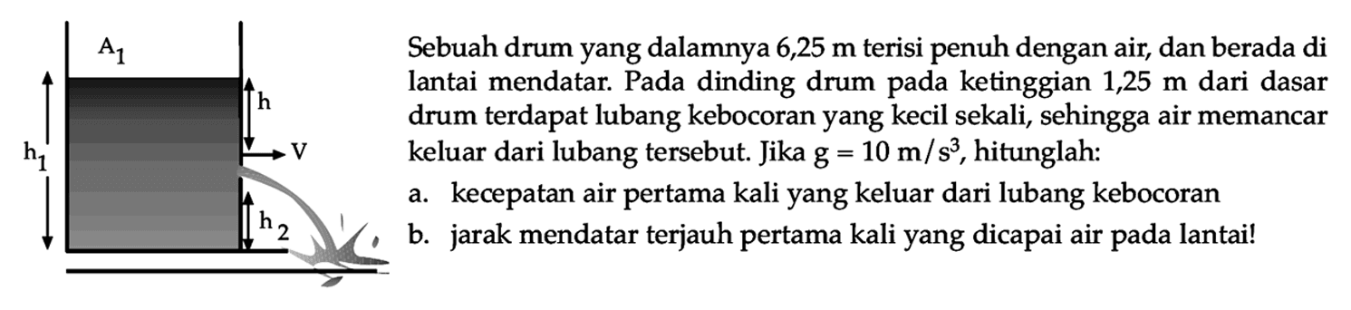 Sebuah drum yang dalamnya  6,25 m  terisi penuh dengan air, dan berada di lantai mendatar. Pada dinding drum pada ketinggian  1,25 m  dari dasar drum terdapat lubang kebocoran yang kecil sekali, sehingga air memancar keluar dari lubang tersebut. Jika  g=10 m/s^3 , hitunglah:a. kecepatan air pertama kali yang keluar dari lubang kebocoranb. jarak mendatar terjauh pertama kali yang dicapai air pada lantai!