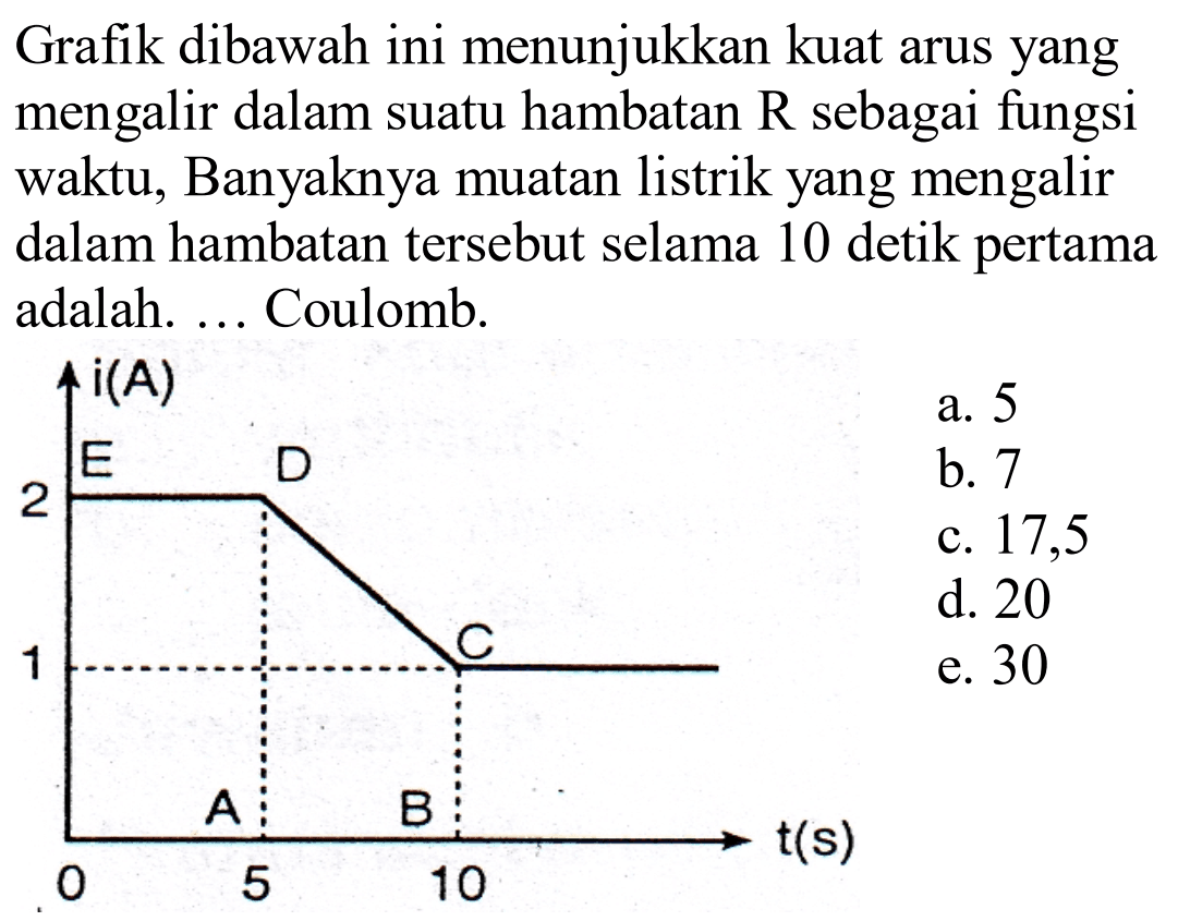 Grafik dibawah ini menunjukkan kuat arus yang mengalir dalam suatu hambatan R sebagai fungsi waktu. Banyaknya muatan listrik yang mengalir dalam hambatan tersebut selama 10 detik pertama adalah.... Coulomb. i(A) E D 2 C 1 A B 0 5 10 t(s)