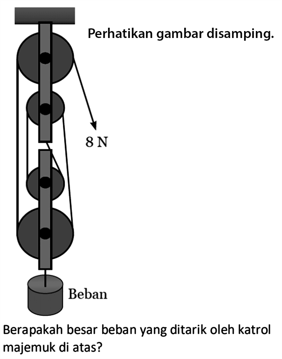 Perhatikan gambar disamping. 8 N Berapakah besar beban yang ditarik oleh katrol majemuk di atas? 