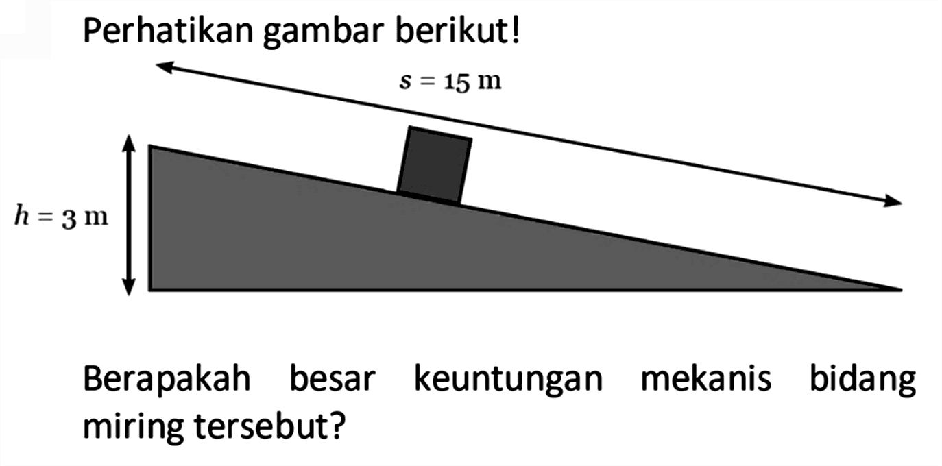 Perhatikan gambar berikut! s=15m h=3m Berapakah besar keuntungan mekanis bidang miring tersebut?