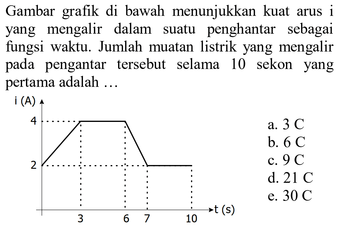 Gambar grafik di bawah menunjukkan kuat arus i yang mengalir dalam suatu penghantar sebagai fungsi waktu. Jumlah muatan listrik yang mengalir pada pengantar tersebut selama 10 sekon yang pertama adalah ... 