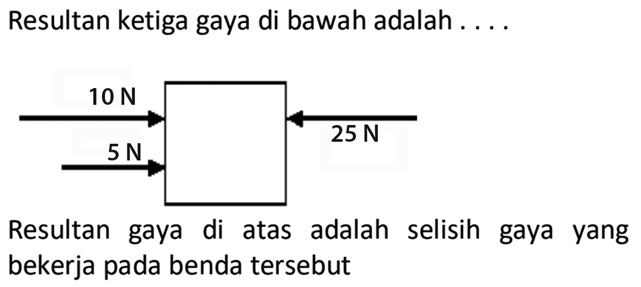 Resultan ketiga gaya di bawah adalah ....
10 N 5 N 25 N
Resultan gaya di atas adalah selisih gaya yang bekerja pada benda tersebut