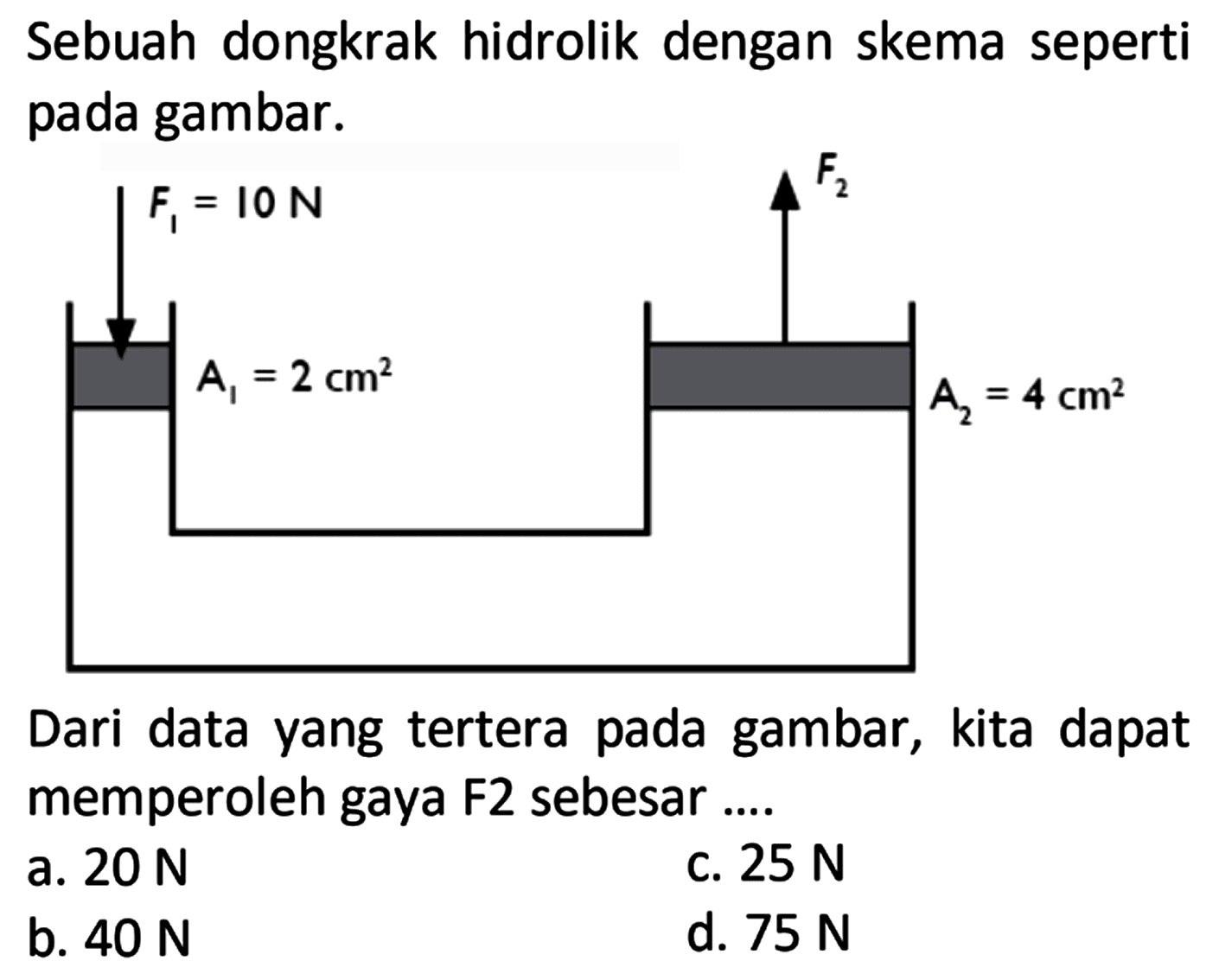 Sebuah dongkrak hidrolik dengan skema seperti pada gambar.
F1=10N F2
A1=2 cm^2 A2=4cm^2
Dari data yang tertera pada gambar, kita dapat memperoleh gaya F2 sebesar ....
a.  20 N 
C.  25 N 
b.  40 N 
d.  75 N 