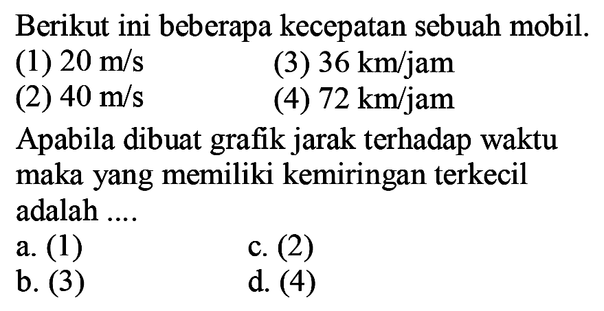 Berikut ini beberapa kecepatan sebuah mobil.
(1)  20 m/s 
(3)  36 km/jam 
(2)  40 m/s 
(4)  72 km/jam 
Apabila dibuat grafik jarak terhadap waktu
maka yang memiliki kemiringan terkecil adalah  ... . 
