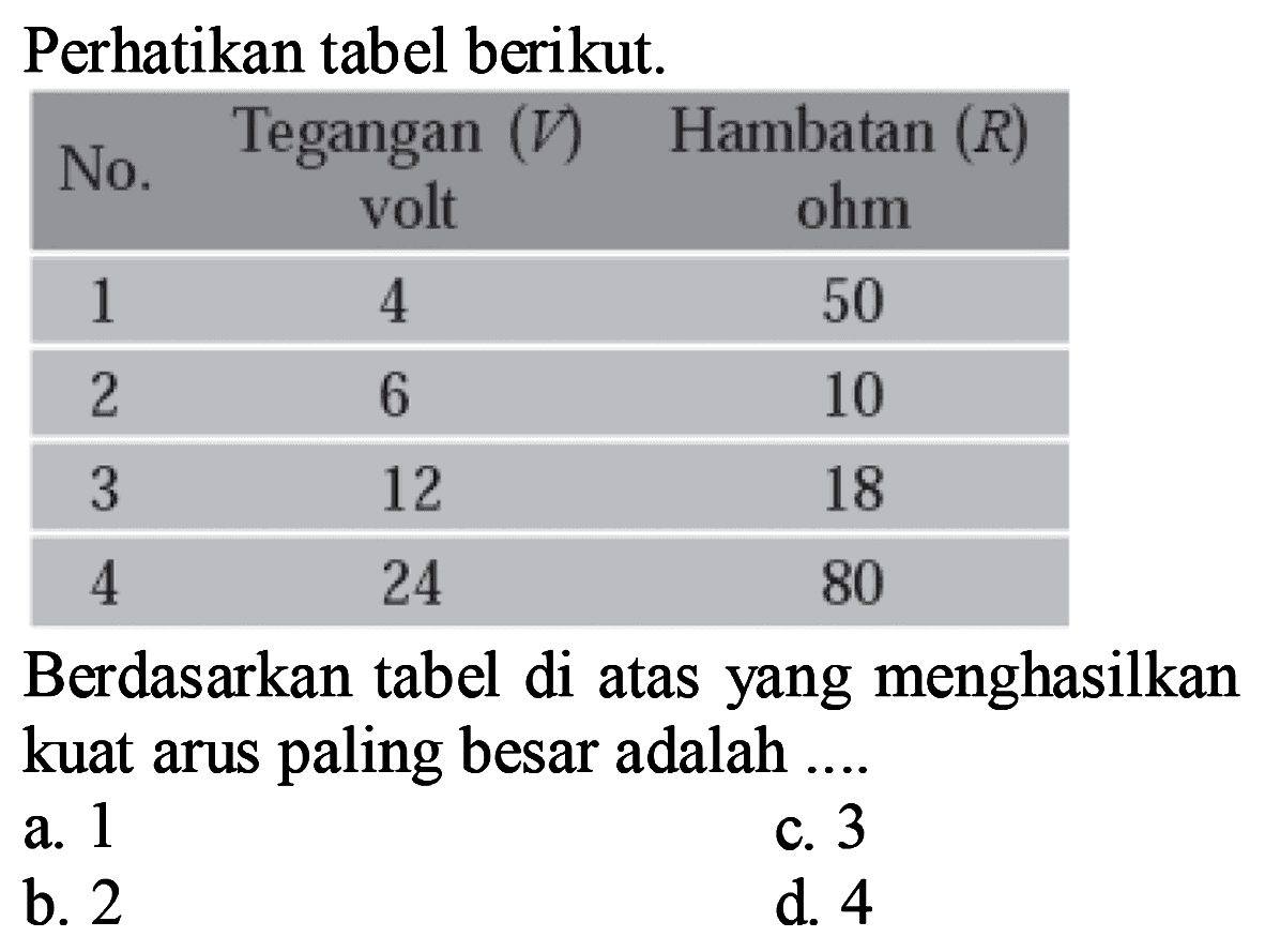 Perhatikan tabel berikut.  No.  Tegangan  (V)  volt  Hambatan  (R)  ohm   1  4  50   2  6  10   3  12  18   4  24  80  Berdasarkan tabel di atas yang menghasilkan kuat arus paling besar adalah ....