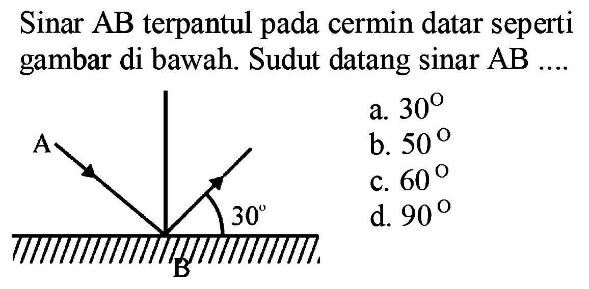 Sinar AB terpantul pada cermin datar seperti gambar di bawah. Sudut datang sinar  A B ...
a.  30 
b.  50 
c.  60 