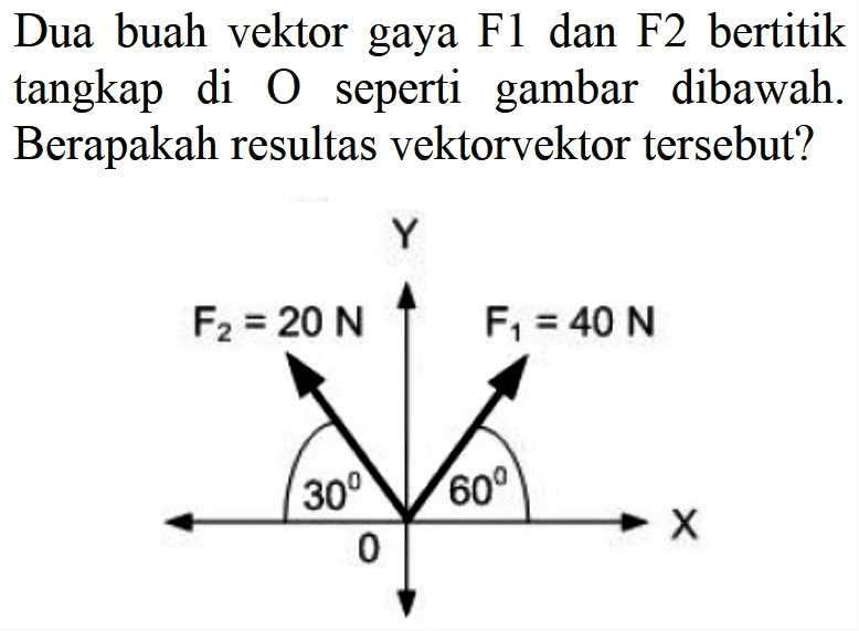 Dua buah vektor gaya F1 dan F2 bertitik tangkap di O seperti gambar dibawah. Berapakah resultan vektor-vektor tersebut? Y F2 = 20 N F1 = 40 N 30 60 X 0