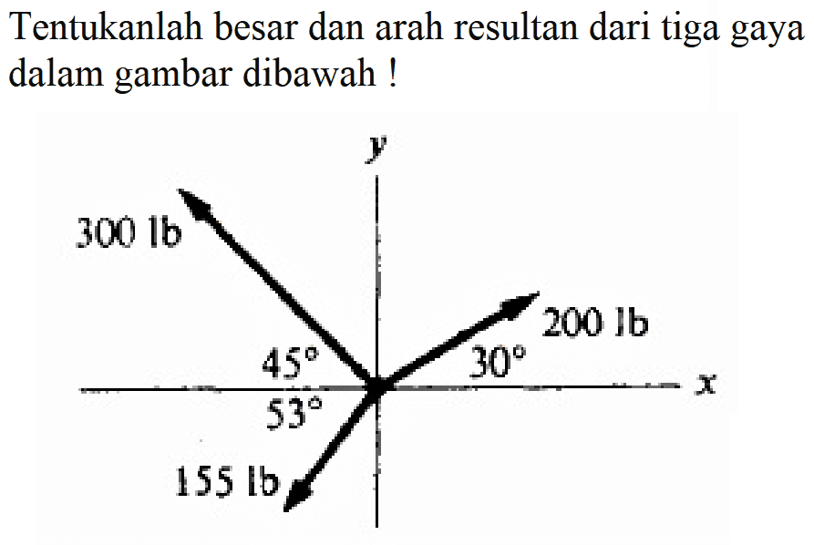 Tentukanlah besar dan arah resultan dari tiga gaya dalam gambar dibawah!
300 lb
200 lb
45 30
53
155 lb