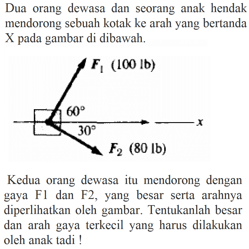 Dua orang dewasa dan seorang anak hendak mendorong sebuah kotak ke arah yang bertanda X pada gambar dibawah. 
F1 (100 lb) 60 30 F2 (80 lb) x 
Kedua orang dewasa itu mendorong dengan gaya F1 dan F2, yang besar serta arahnya diperlihatkan oleh gambar. Tentukanlah besar dan arah gaya terkecil yang harus dilakukan oleh anak tadi!