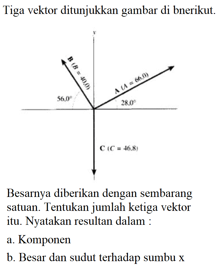 Tiga vektor ditunjukkan gambar di berikut. 
y 56 B (B = 40,0) A (A = 66,0) 28 C (C = 46,8) 
Besarnya diberikan dengan sembarang satuan. Tentukan jumlah ketiga vektor itu. Nyatakan resultan dalam : 
a. Komponen 
b. Besar dan sudut terhadap sumbu x