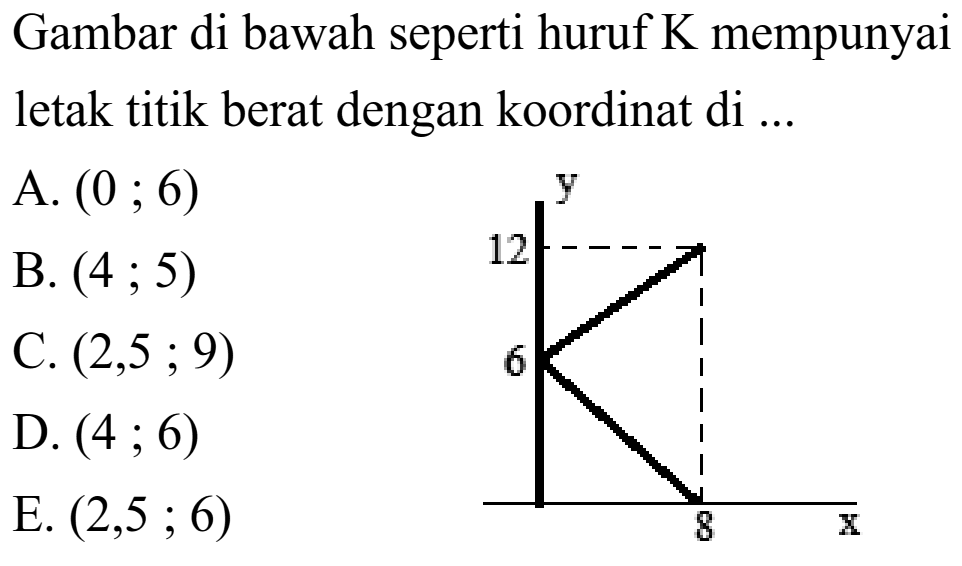 Gambar di bawah seperti huruf K mempunyai letak titik berat dengan koordinat di ... y 12 6 8 x 