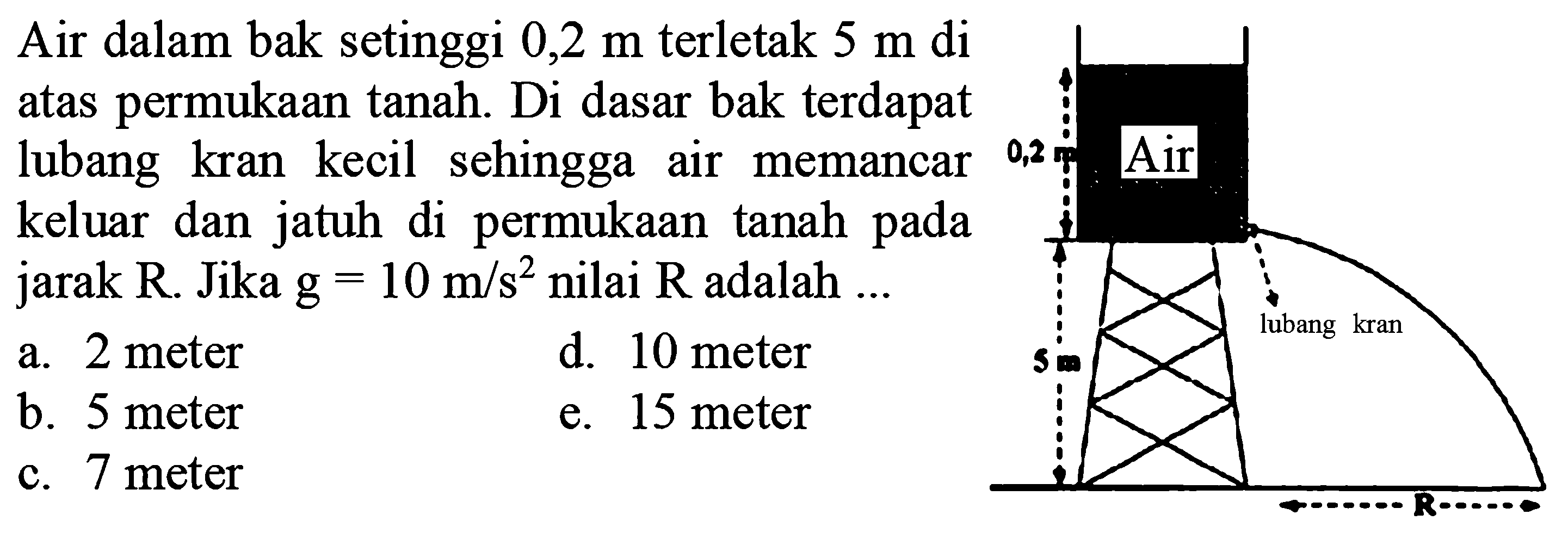 Air dalam bak setinggi  0,2 m  terletak  5 m  di atas permukaan tanah. Di dasar bak terdapat lubang kran kecil sehingga air memancar keluar dan jatuh di permukaan tanah pada jarak R. Jika  g=10 m/s^2  nilai  R  adalah ...0,2 m Air lubang kran R 5 m