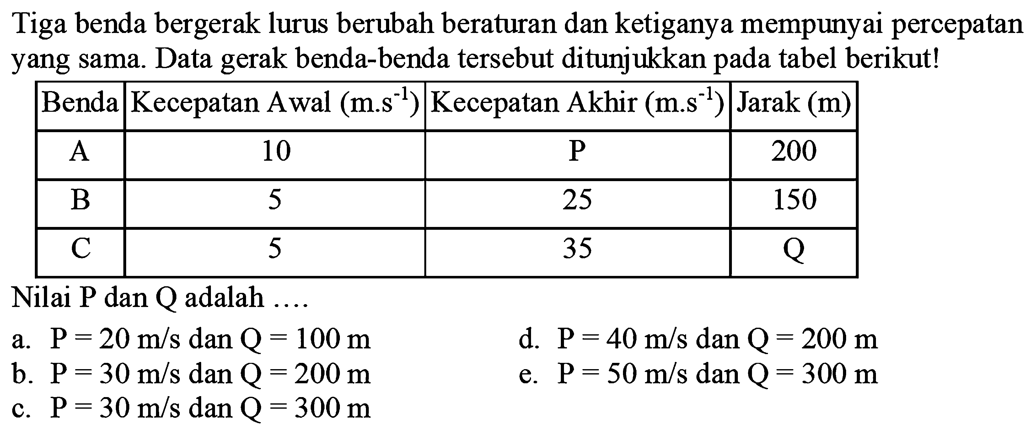 Tiga benda bergerak lurus berubah beraturan dan ketiganya mempunyai percepatan yang sama. Data gerak benda-benda tersebut ditunjukkan pada tabel berikut! 
Benda Kecepatan Awal (m.s^(-1)) Kecepatan Akhir (m.s^(-1)) Jarak (m) 
A 10 P 200 
B 5 25 150 
C 5 35 Q  
Nilai P dan Q adalah 
