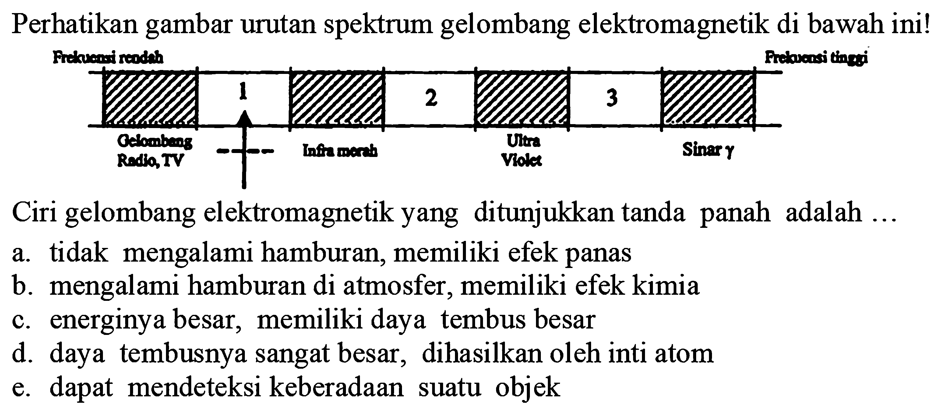 Perhatikan gambar urutan spektrum gelombang elektromagnetik di bawah ini! Frekuensi rendah Gelombang Radio, TV 1 Infra merah 2 Ultra violet 3 Sinar gamma Frekuensi tinggi Ciri gelombang elektromagnetik yang ditunjukkan tanda panah adalah ...a. tidak mengalami hamburan, memiliki efek panasb. mengalami hamburan di atmosfer, memiliki efek kimiac. energinya besar, memiliki daya tembus besard. daya tembusnya sangat besar, dihasilkan oleh inti atome. dapat mendeteksi keberadaan suatu objek