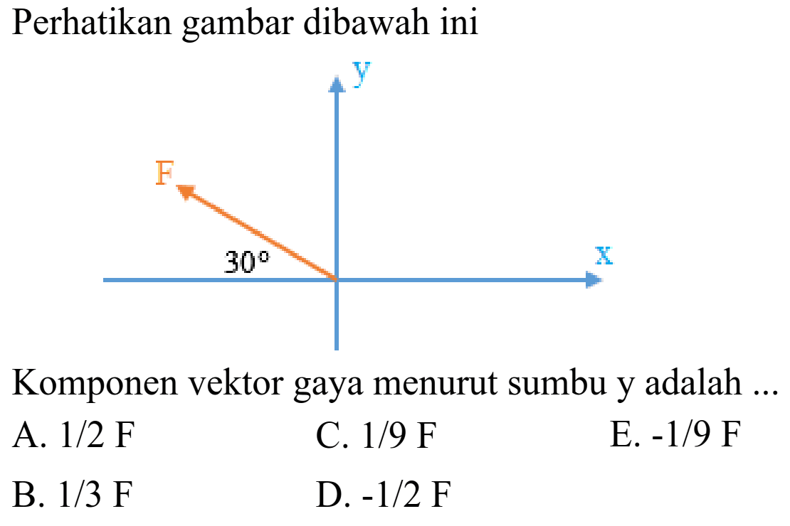 Perhatikan gambar dibawah ini 
y F x 30 
Komponen vektor gaya menurut sumbu y adalah 
A. 1/2 F C. 1/9 F E. -1/9 F B. 1/3 F D. -1/2 F