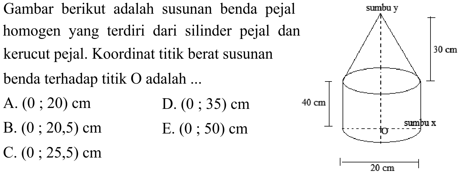 Gambar berikut adalah susunan benda pejalhomogen yang terdiri dari silinder pejal dankerucut pejal. Koordinat titik berat susunanbenda terhadap titik  O  adalah  ...    A. (0 ; 20) cm    D. (0 ; 35) cm    B. (0 ; 20,5) cm    E. (0 ; 50) cm    C. (0 ; 25,5) cm    sumbu y 30 cm sumbu x O 20 cm 40 cm 