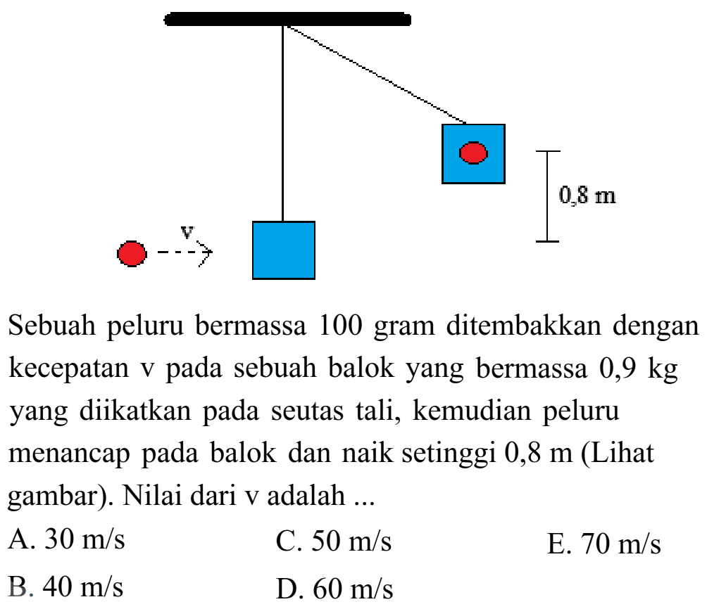 Sebuah peluru bermassa 100 gram ditembakkan dengan kecepatan v pada sebuah balok yang bermassa  0,9 kg  yang diikatkan pada seutas tali, kemudian peluru menancap pada balok dan naik setinggi  0,8 m  (Lihat gambar). Nilai dari v adalah ...
A.  30 m / s 
C.  50 m / s 
E.  70 m / s 
B.  40 m / s 
D.  60 m / s 