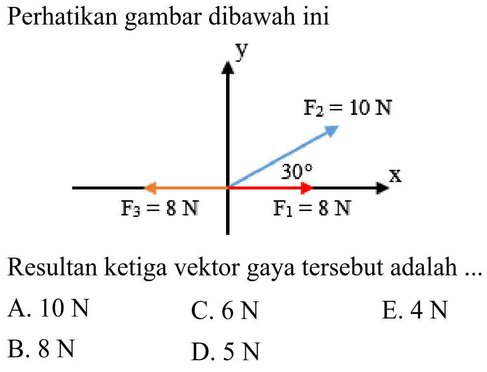 Perhatikan gambar dibawah iniResultan ketiga vektor gaya tersebut adalah ...