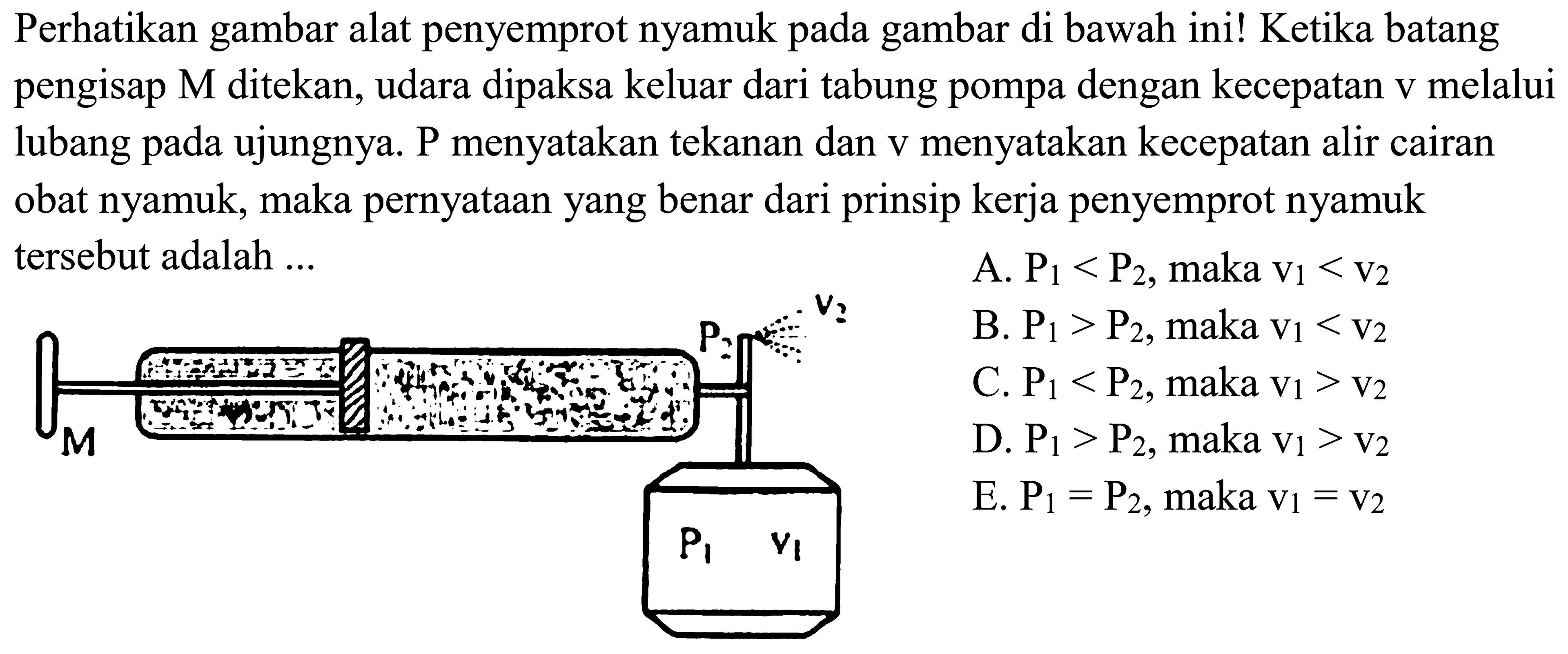 Perhatikan gambar alat penyemprot nyamuk pada gambar di bawah ini! Ketika batang pengisap M ditekan, udara dipaksa keluar dari tabung pompa dengan kecepatan v melalui lubang pada ujungnya. P menyatakan tekanan dan v menyatakan kecepatan alir cairan obat nyamuk, maka pernyataan yang benar dari prinsip kerja penyemprot nyamuk tersebut adalah ...