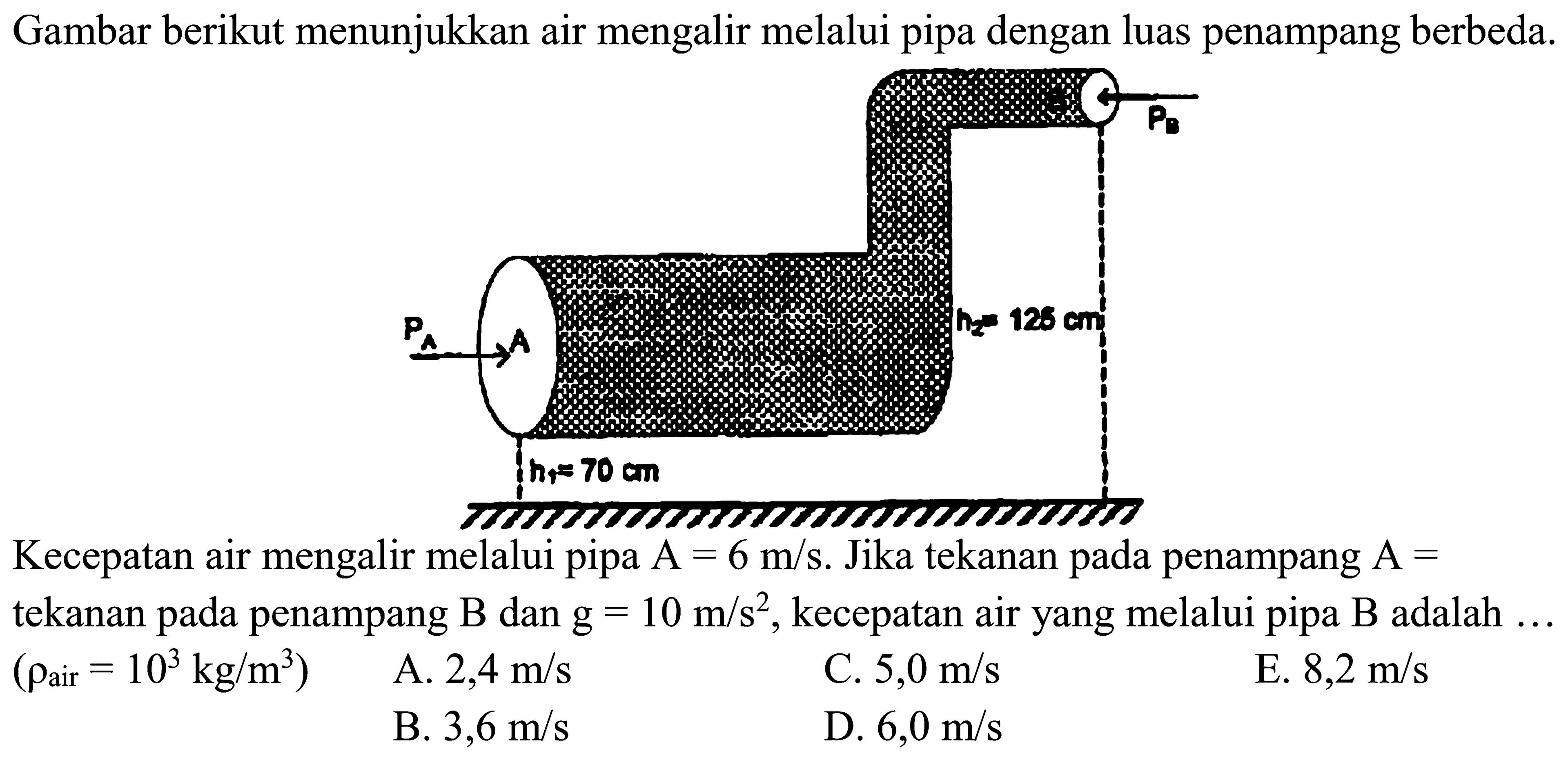 Gambar berikut menunjukkan air mengalir melalui pipa dengan luas penampang berbeda.Kecepatan air mengalir melalui pipa  A=6 m/s .  Jika tekanan pada penampang  A=  tekanan pada penampang  B  dan  g=10 m/s^2 , kecepatan air yang melalui pipa  B  adalah  ...   (rhoair=10^3 kg/m^3) 