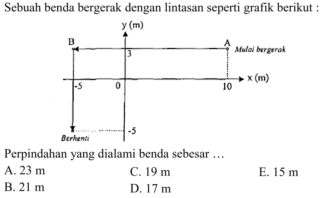 Sebuah benda bergerak dengan lintasan seperti grafik berikut :y(m) B 3 A Mulai bergerak -5 0 10 x(m) Berhenti -5 Perpindahan yang dialami benda sebesar ... A. 23 m C. 19 m E. 15 m B. 21 m D. 17 m