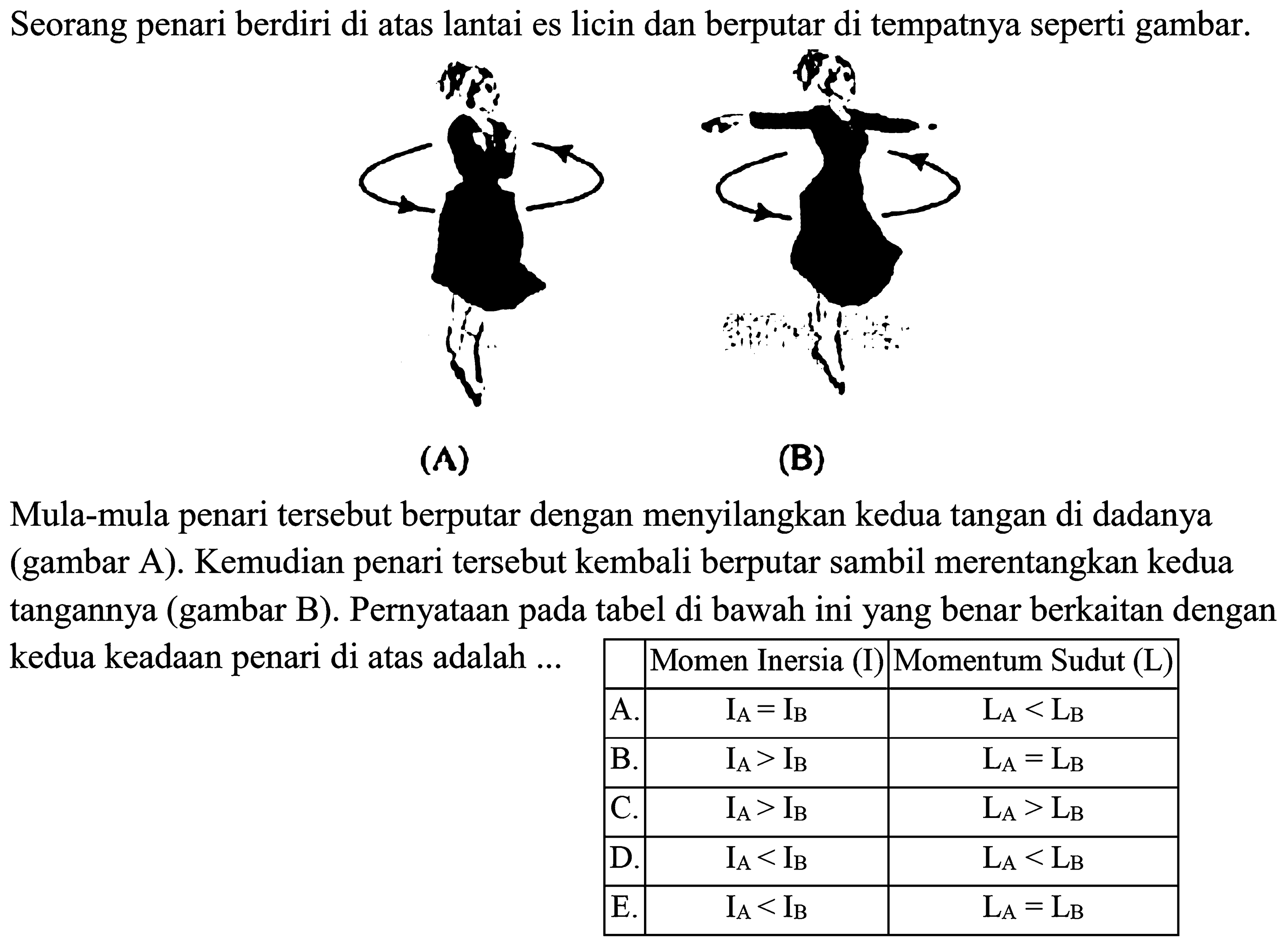 Seorang penari berdiri di atas lantai es licin dan berputar di tempatnya seperti gambar.(A)(B)Mula-mula penari tersebut berputar dengan menyilangkan kedua tangan di dadanya (gambar A). Kemudian penari tersebut kembali berputar sambil merentangkan kedua tangannya (gambar B). Pernyataan pada tabel di bawah ini yang benar berkaitan dengan kedua keadaan penari di atas adalah ...Momen Inersia (I) Momentum Sudut (L) A. IA=IB LA<LB B. IA>IB LA=LB C. IA>IB LA>LB D. IA<IB LA<LB E. IA<IB LA=LB