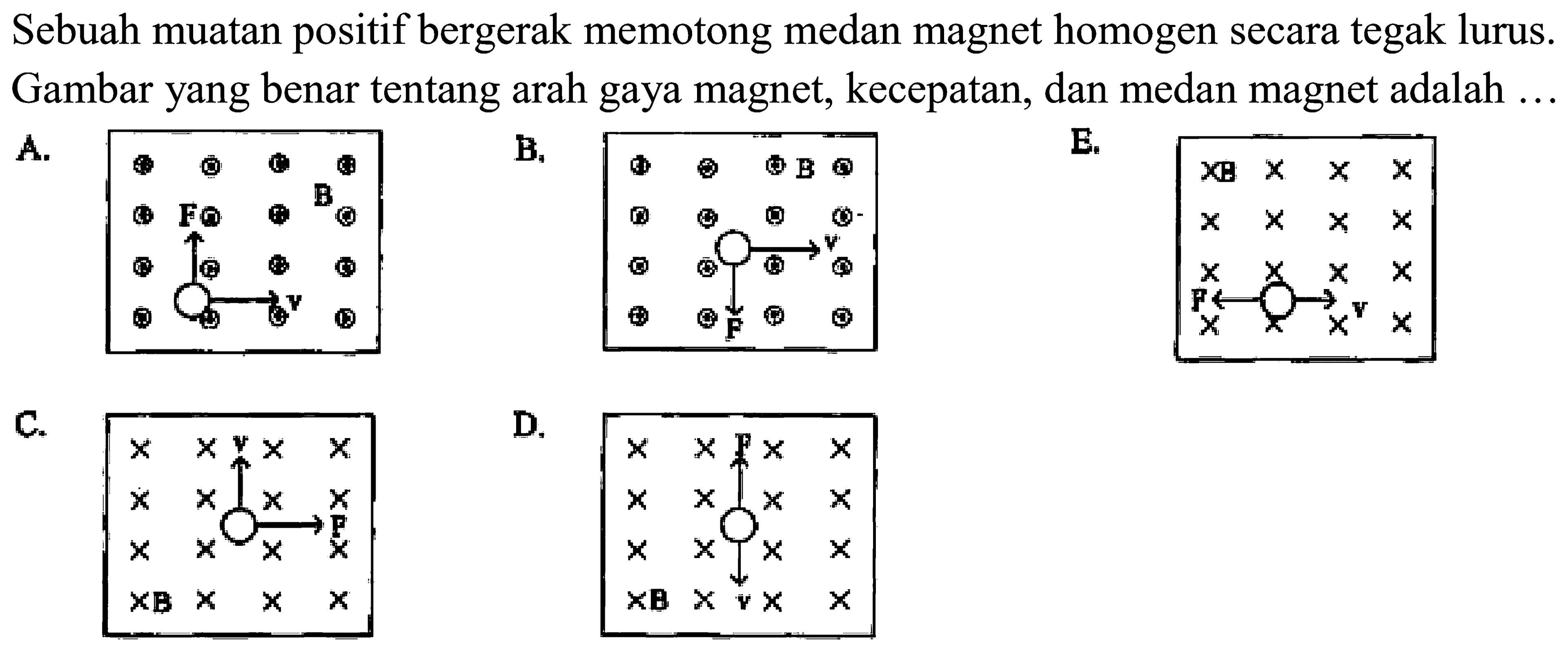 Sebuah muatan positif bergerak memotong medan magnet homogen secara tegak lurus. Gambar yang benar tentang arah gaya magnet, kecepatan, dan medan magnet adalah ...