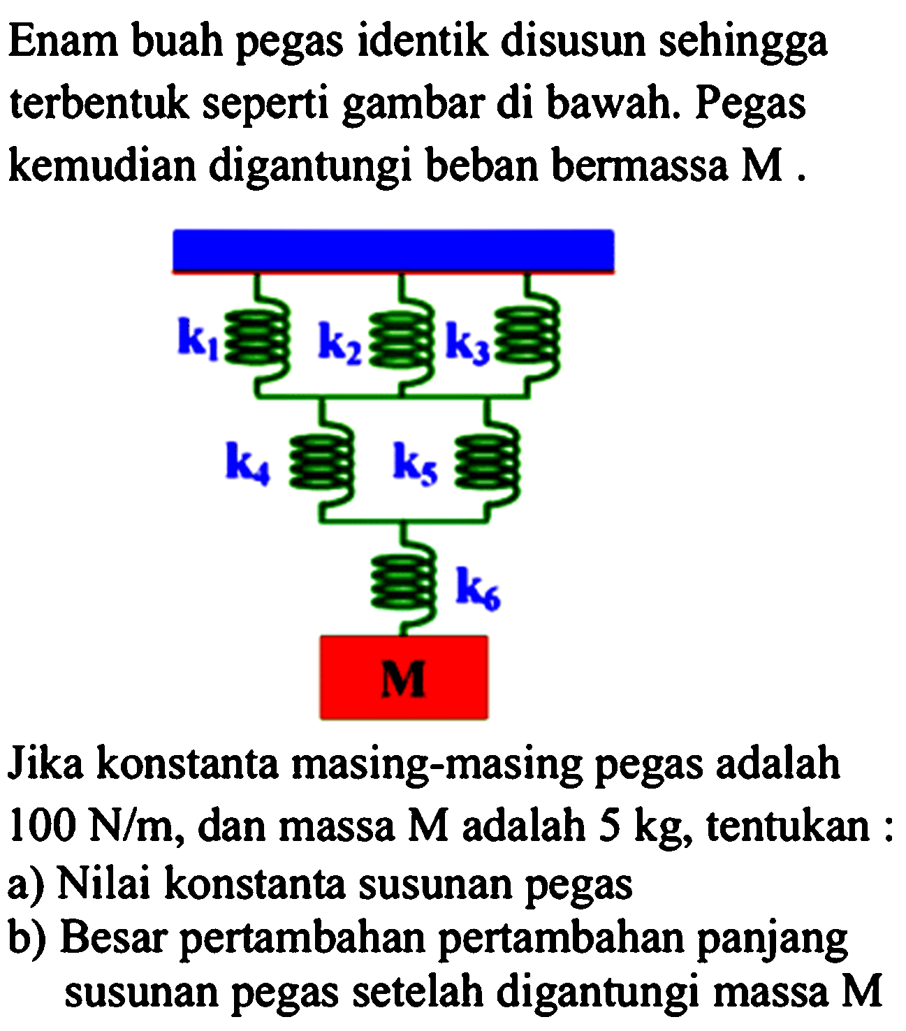 Enam buah pegas identik disusun sehingga terbentuk seperti gambar di bawah. Pegas kemudian digantungi beban bermassa M. k1 k2 k3 k4 k5 k6 M Jika konstanta masing-masing pegas adalah 100 N/m, dan massa M adalah 5 kg, tentukan:a) Nilai konstanta susunan pegas b) Besar pertambahan pertambahan panjang susunan pegas setelah digantungi massa M 