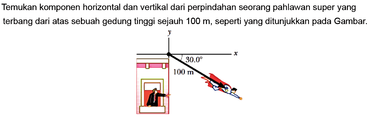 Temukan komponen horizontal dan vertikal dari perpindahan seorang pahlawan super yang terbang dari atas sebuah gedung tinggi sejauh 100 m, seperti yang ditunjukkan pada Gambar.30,0 100 m