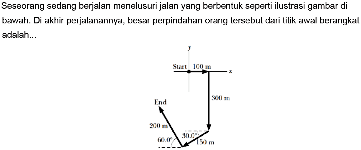 Seseorang sedang berjalan menelusuri jalan yang berbentuk seperti ilustrasi gambar di bawah. Di akhir perjalanannya, besar perpindahan orang tersebut dari titik awal berangkat adalah... Start y 100 m x 300 m 150 m 30 60 200 m End