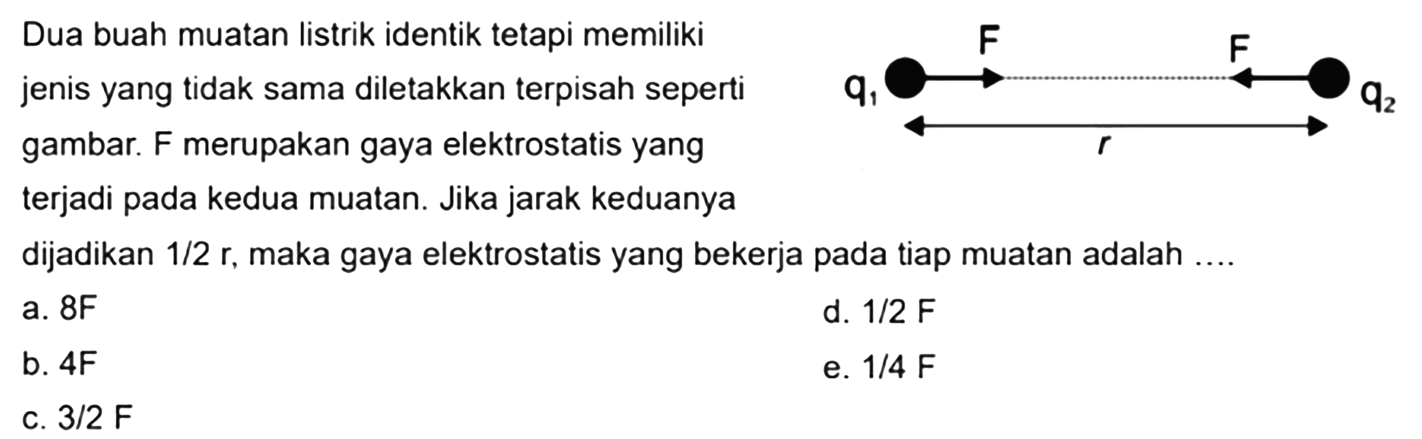 Dua buah muatan listrik identik tetapi memiliki jenis yang tidak sama diletakkan terpisah seperti gambar. F merupakan gaya elektrostatis yang terjadi pada kedua muatan. Jika jarak keduanya dijadikan 1/2 r , maka gaya elektrostatis yang bekerja pada tiap muatan adalah .... q1 F F q2 r 