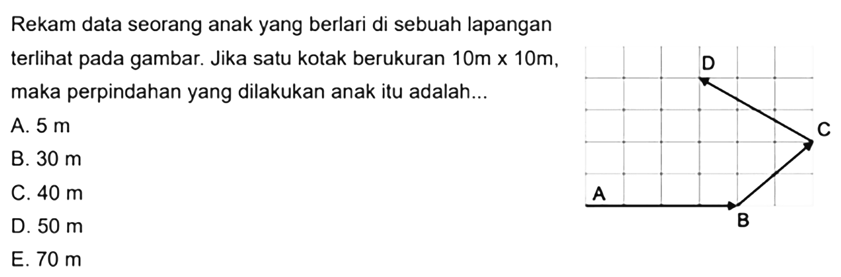 Rekam data seorang anak yang berlari di sebuah lapangan terlihat pada gambar. Jika satu kotak berukuran  10 m x 10 m , maka perpindahan yang dilakukan anak itu adalah...