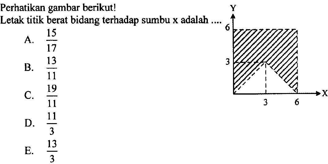 Perhatikan gambar berikut! Letak titik berat bidang terhadap sumbu x adalah 
Y 6 3 X 3 6 
A. 15/17 B. 13/11 C. 19/11 D. 11/3 E. 13/3 