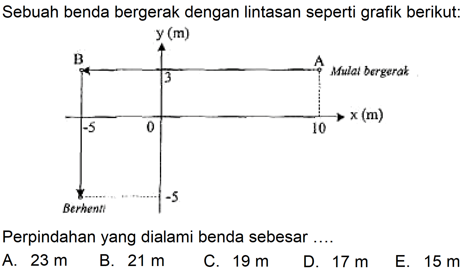 Sebuah benda bergerak dengan lintasan seperti grafik berikut: y (m) B 3 Mulai bergerak -5 0 10 x (m) Berhenti -5Perpindahan yang dialami benda sebesar...