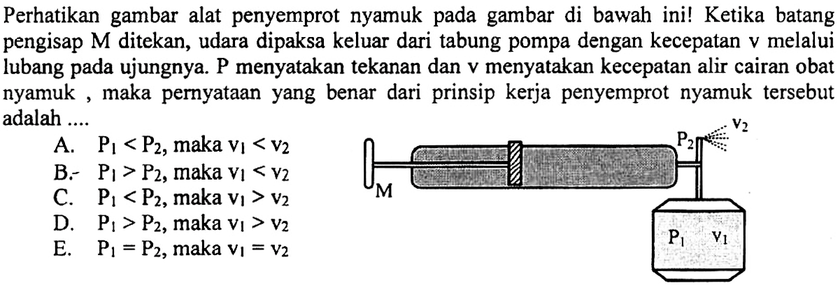 Perhatikan gambar alat penyemprot nyamuk pada gambar di bawah ini! Ketika batang pengisap M ditekan, udara dipaksa keluar dari tabung pompa dengan kecepatan  v  melalui lubang pada ujungnya. P menyatakan tekanan dan  v  menyatakan kecepatan alir cairan obat nyamuk, maka pernyataan yang benar dari prinsip kerja penyemprot nyamuk tersebut adalah .... M P2 V2 P1 V1 A.  P1<P2, maka  v1<v2 B.  P1>P2, maka  v1<v2 C.  P1<P2, maka  v1>v2 D.  P1>P2, maka  v1>v2 E.  P1=P2, maka  v1=v2 