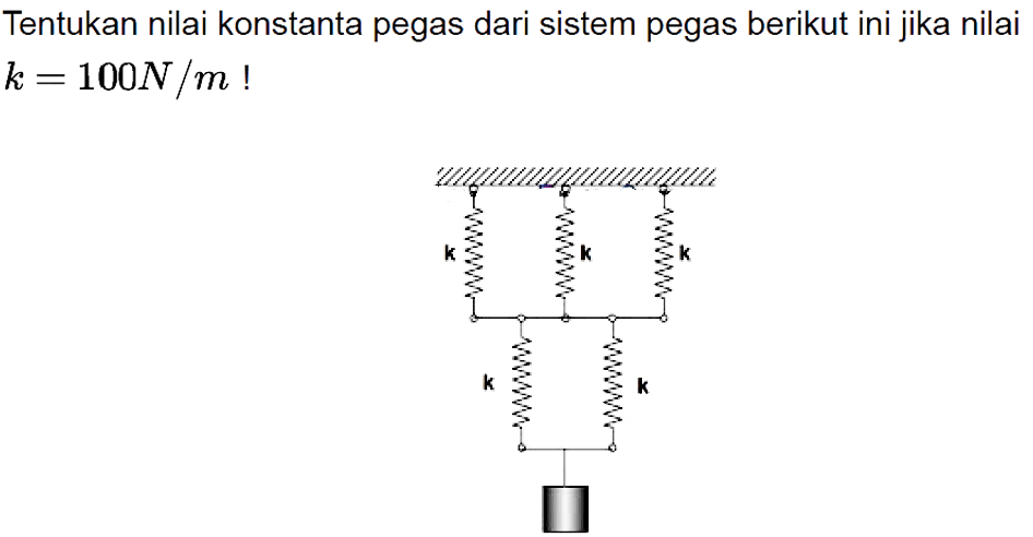 Tentukan nilai konstanta pegas dari sistem pegas berikut ini jika nilai k=100 N/m! k k k k k 