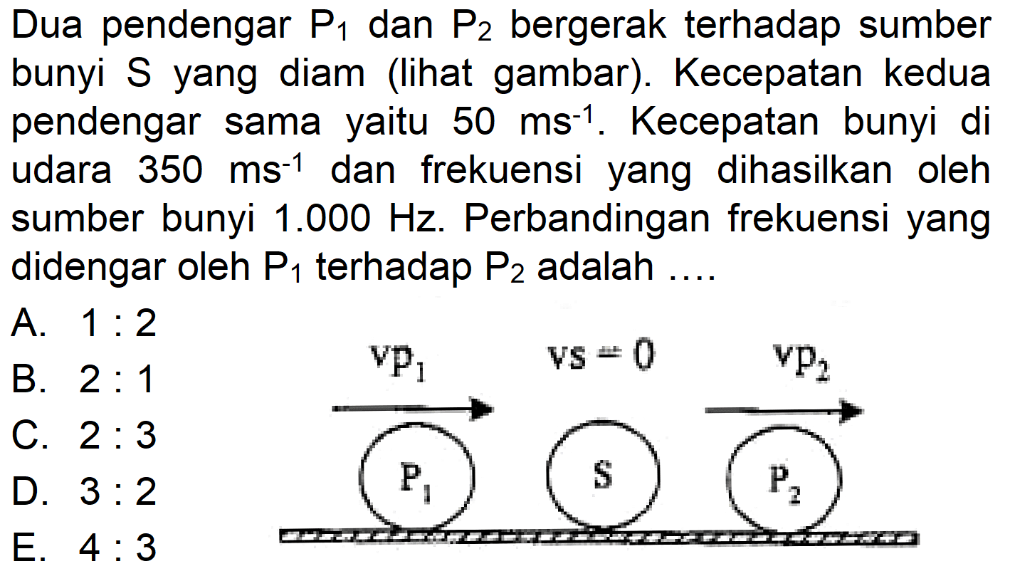 Dua pendengar P1 dan P2 bergerak terhadap sumber bunyi S yang diam (lihat gambar). Kecepatan kedua pendengar sama yaitu 50 ms^(-1). Kecepatan bunyi di udara 350 ms^(-1) dan frekuensi yang dihasilkan oleh sumber bunyi 1.000 Hz. Perbandingan frekuensi yang didengar oleh P1 terhadap P2 adalah .... 
vp1 vs=0 vp2 P1 S P2