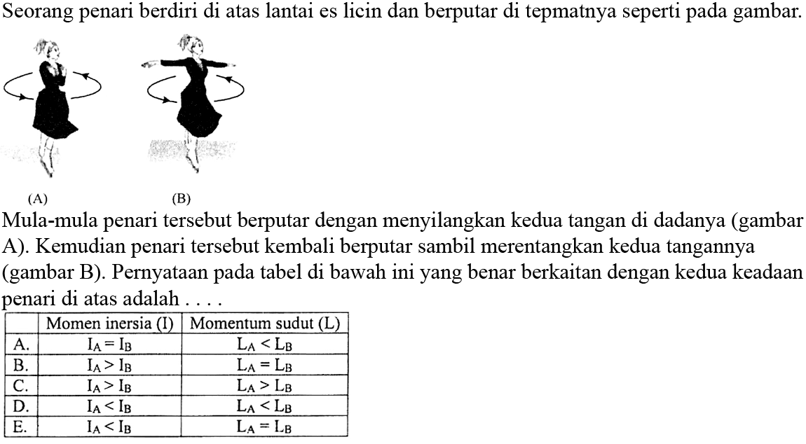 Seorang penari berdiri di atas lantai es licin dan berputar di tempatnya seperti pada gambar. (A) (B) Mula-mula penari tersebut berputar dengan menyilangkan kedua tangan di dadanya (gambar A). Kemudian penari tersebut kembali berputar sambil merentangkan kedua tangannya (gambar B). Pernyataan pada tabel di bawah ini yang benar berkaitan dengan kedua keadaan penari di atas adalah . . . . Momen inersia (I) Momentum sudut (L) 