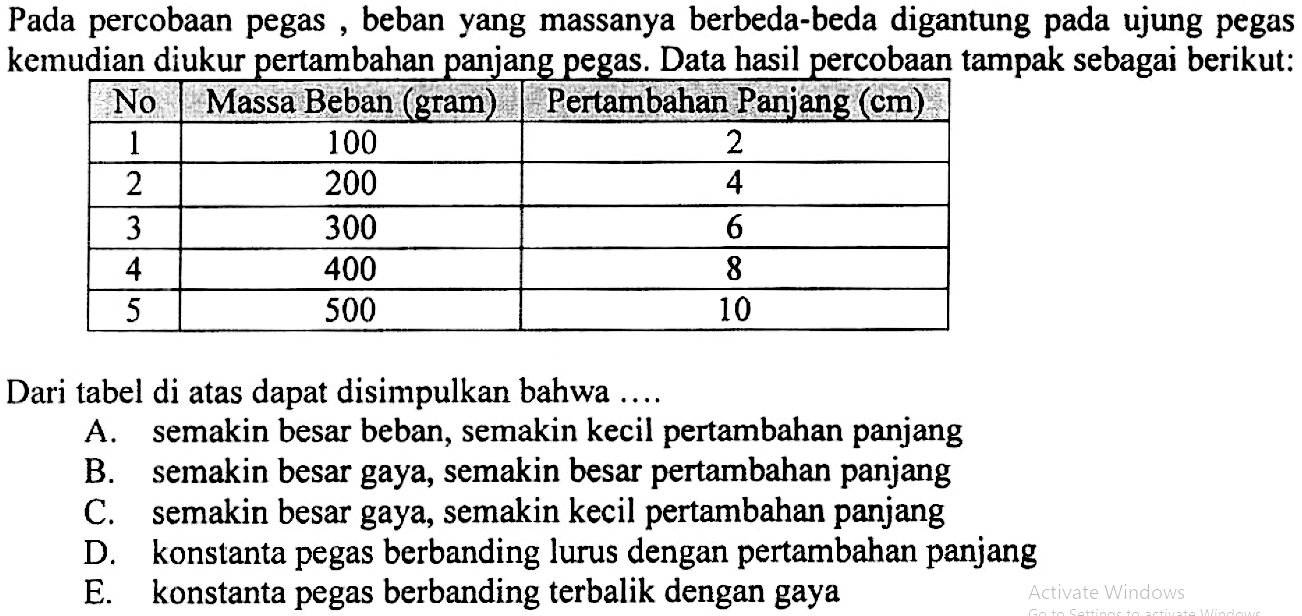 Pada percobaan pegas , beban yang massanya berbeda-beda digantung pada ujung pegas kemudian diukur pertambahan panjang pegas. Data hasil percobaan tampak sebagai berikut: No  Massa Beban (gram)  Pertambahan Panjang (cm) 1  100  2 2  200  4 3  300  6 4  400  8 5  500  10 Dari tabel di atas dapat disimpulkan bahwa .... A. semakin besar beban, semakin kecil pertambahan panjang B. semakin besar gaya, semakin besar pertambahan panjang C. semakin besar gaya, semakin kecil pertambahan panjang D. konstanta pegas berbanding lurus dengan pertambahan panjang E. konstanta pegas berbanding terbalik dengan gaya 