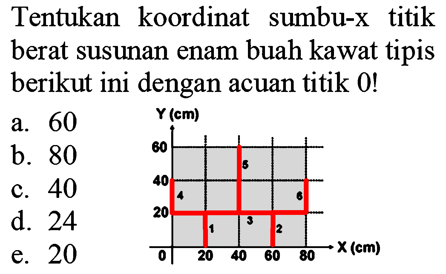 Tentukan koordinat sumbu-x titik berat susunan enam buah kawat tipis berikut ini dengan acuan titik 0!