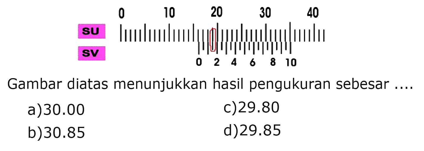 SU 0 10 20 30 40 
SV 0 2 4 6 8 10
Gambar diatas menunjukkan hasil pengukuran sebesar ....
