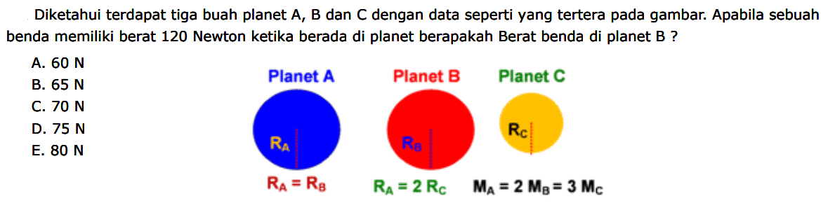 Diketahui terdapat tiga buah planet  A, B  dan  C  dengan data seperti yang tertera pada gambar. Apabila sebuah benda memiliki berat 120 Newton ketika berada di planet berapakah Berat benda di planet B ?
Planet A Planet B Planet C
Ra=RB RA=2RC MA=2MB=3MC