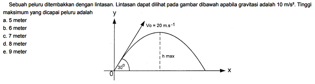 Sebuah peluru ditembakkan dengan lintasan. Lintasan dapat dilihat pada gambar dibawah apabila gravitasi adalah  10 m/s^2 . Tinggi maksimum yang dicapai peluru adalahy v0=20 m.s^(-1) hmax 30 x 0 