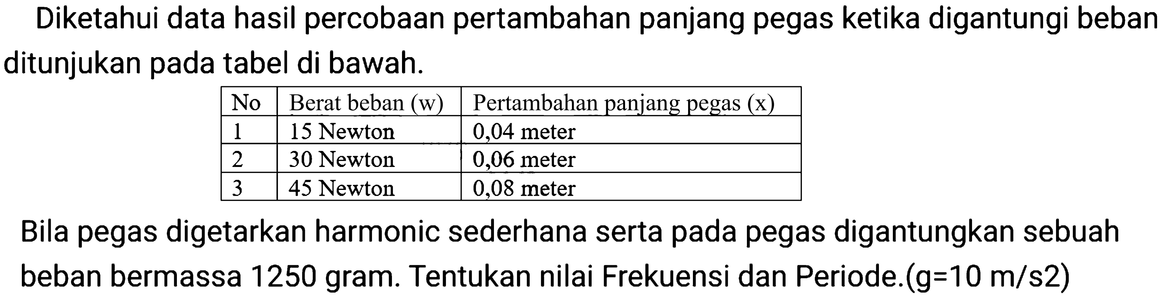 Diketahui data hasil percobaan pertambahan panjang pegas ketika digantungi beban ditunjukan pada tabel di bawah.

 No  Berat beban  (w)   Pertambahan panjang pegas  (x)  
 1  15 Newton  0,04 meter 
 2  30 Newton  0,06 meter 
 3  45 Newton  0,08 meter 


Bila pegas digetarkan harmonic sederhana serta pada pegas digantungkan sebuah beban bermassa 1250 gram. Tentukan nilai Frekuensi dan Periode.  (g=10 m / s 2) 